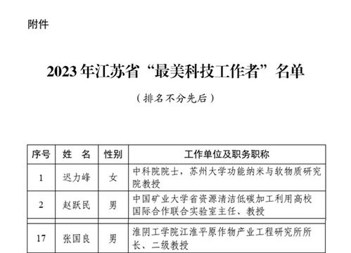 我校教师荣获2023年江苏省 最美科技工作者 称号